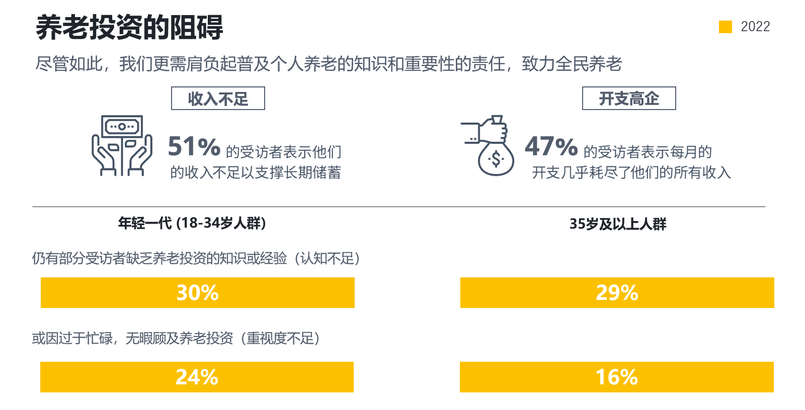 无