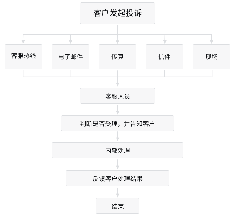 无